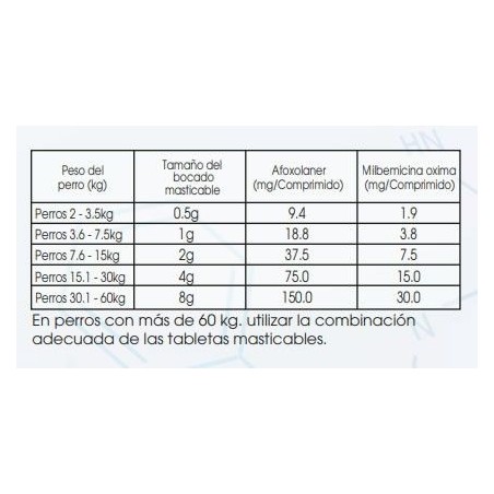 Nexgard SPECTRA Antiparasitario Perros entre 15,1 a 30 Kg. 1 dosis - NEXGARD SPECTRA 