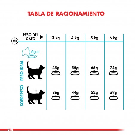 Royal Canin - Gato Urinary Care 1,5kg - Royal Canin 